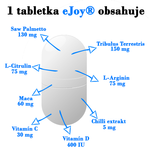 Špeciálne zloženie eJoy® zlepší erekciu, zvýši libido, predĺži dobu trvania súlože a zlepší zdravie prostaty.