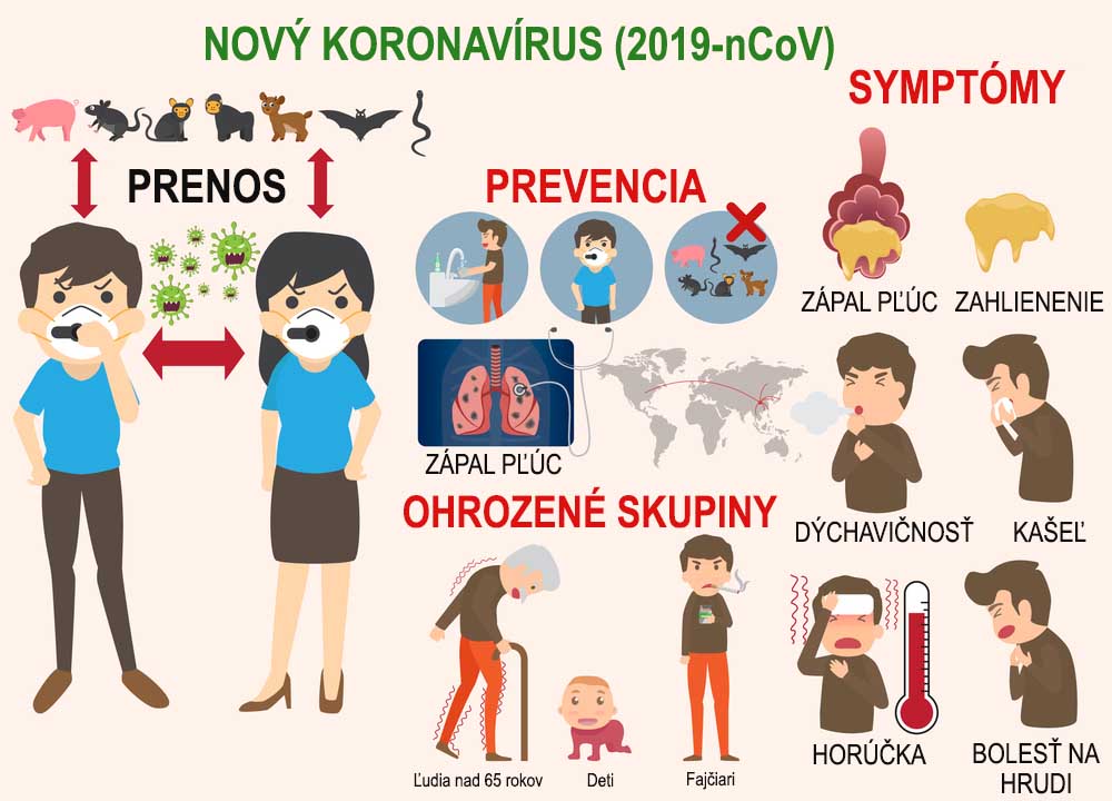 Koronavírus - rizikové skupiny, symptómy, prenos