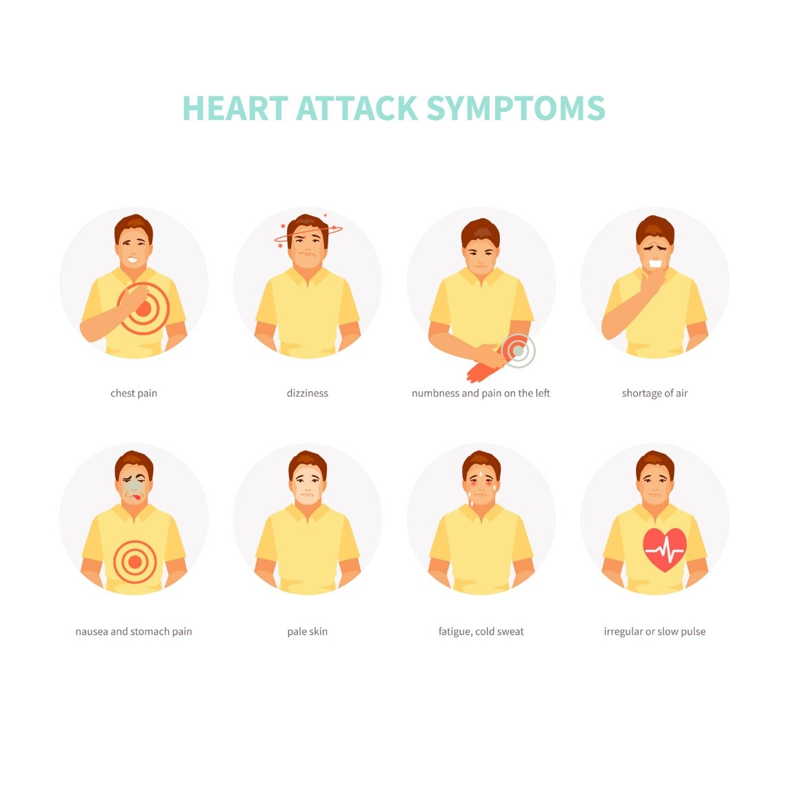 Symptómy srdcového infarktu (infarkt myokardu): Bolesť hrudníka, zmätenosť, bolesť vyžarujúca do ľavej paže, pocit nedostatku vzduchu, nevoľnosť a bolesť žalúdka, bledosť, studený pot, nepravidelný alebo pomalý srdečný tep. 