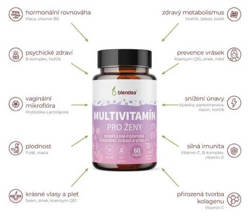 Účinky Blendea Multivitamínu pre ženy. Zdroj: www.blendea.cz
