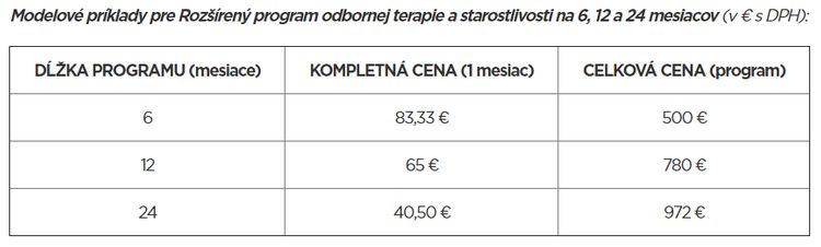 Ceny za rozšírený program Svet zdravia