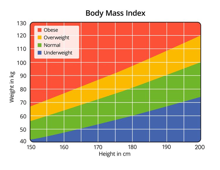 BMI tabuľka