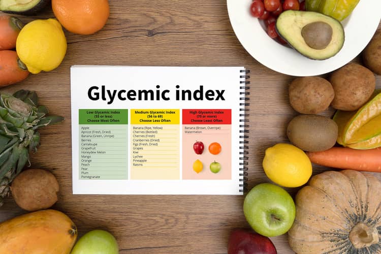 Glykemický index zoznam potravín