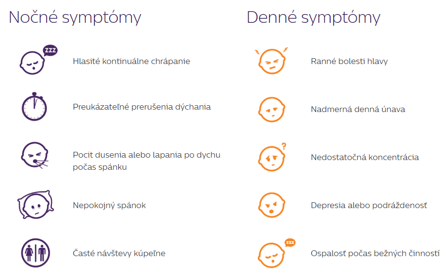 Symptómy spánkového apnoe