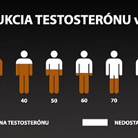 Obnova a doplnenie testosterónu u mužov