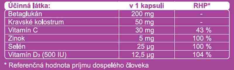 DELTA BETAGLUKÁN KIDS forte